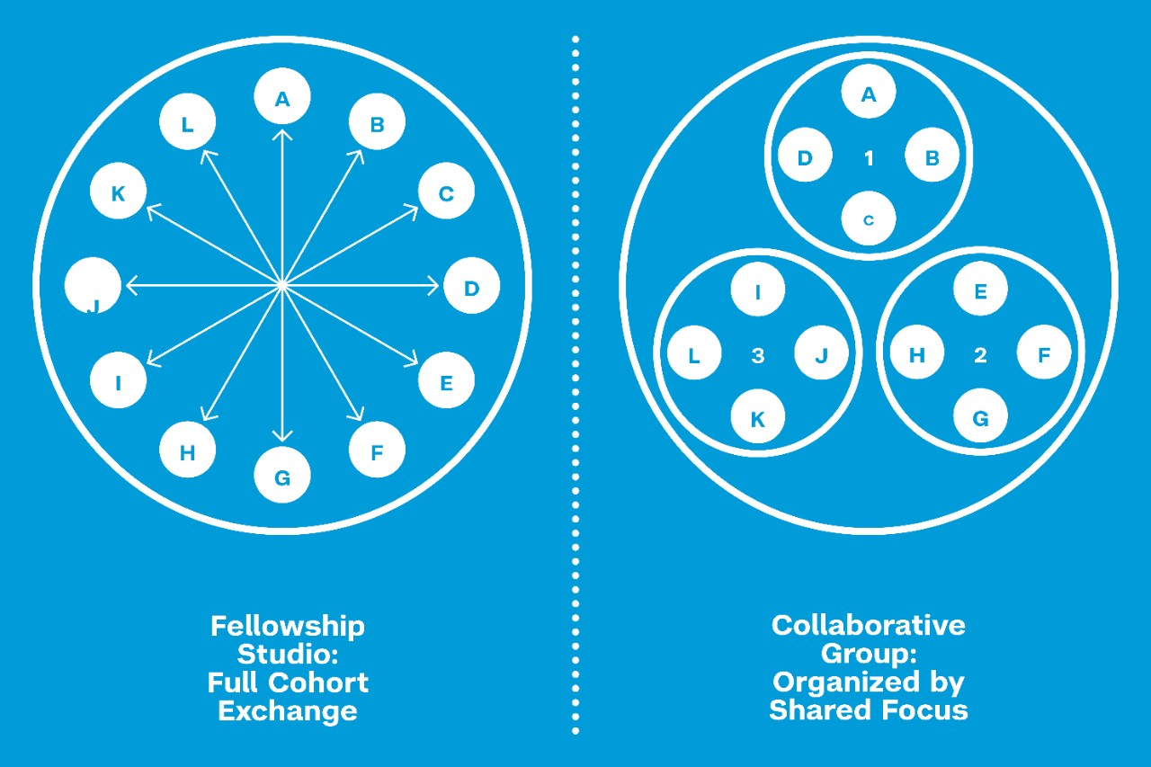 Fellowship Studio and Collaborative Group chart