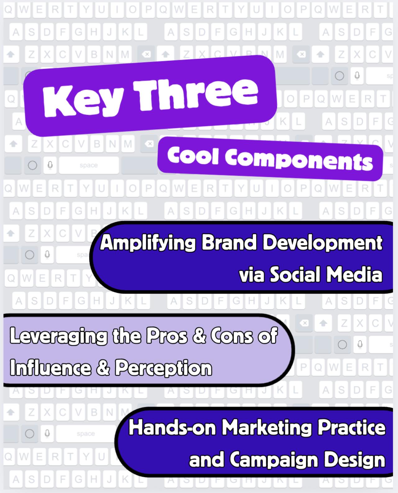 A graphic treatment of the three cool components of Social Media and the Brand.