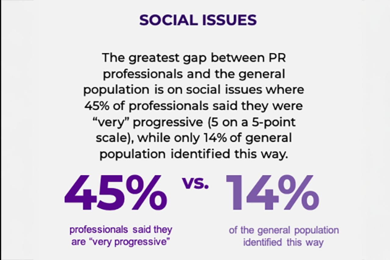 PR professionals on social issues