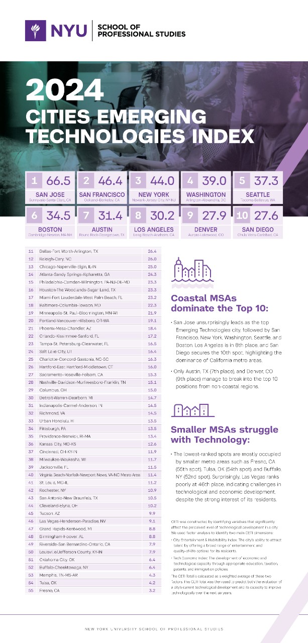 CETI Infographic #1
