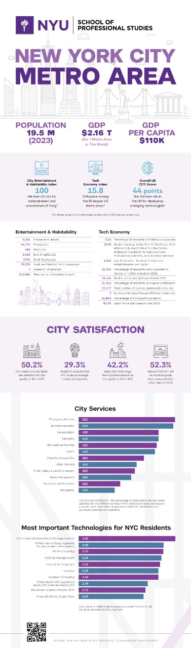 CETI Infographic #2