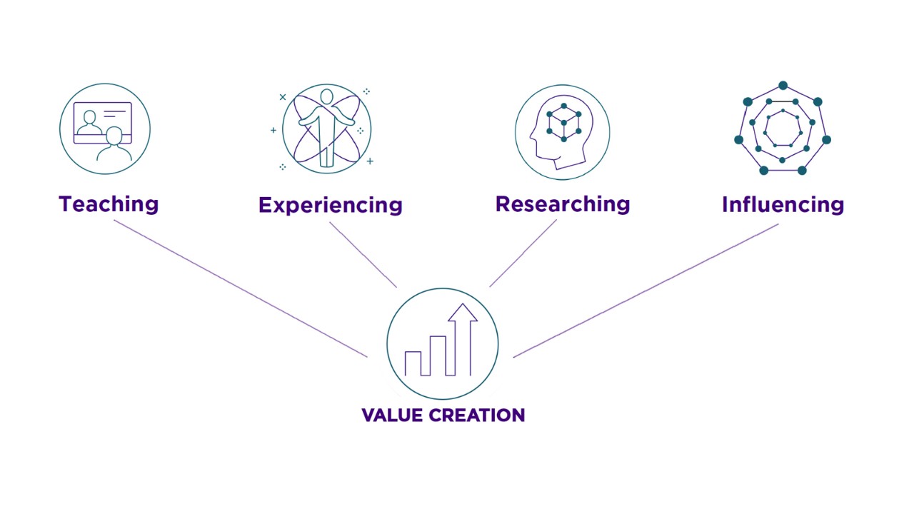 A Four-Lens Approach