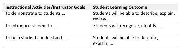 Examples of Learning Outcomes