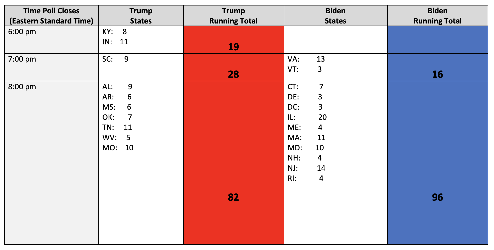 Election clock