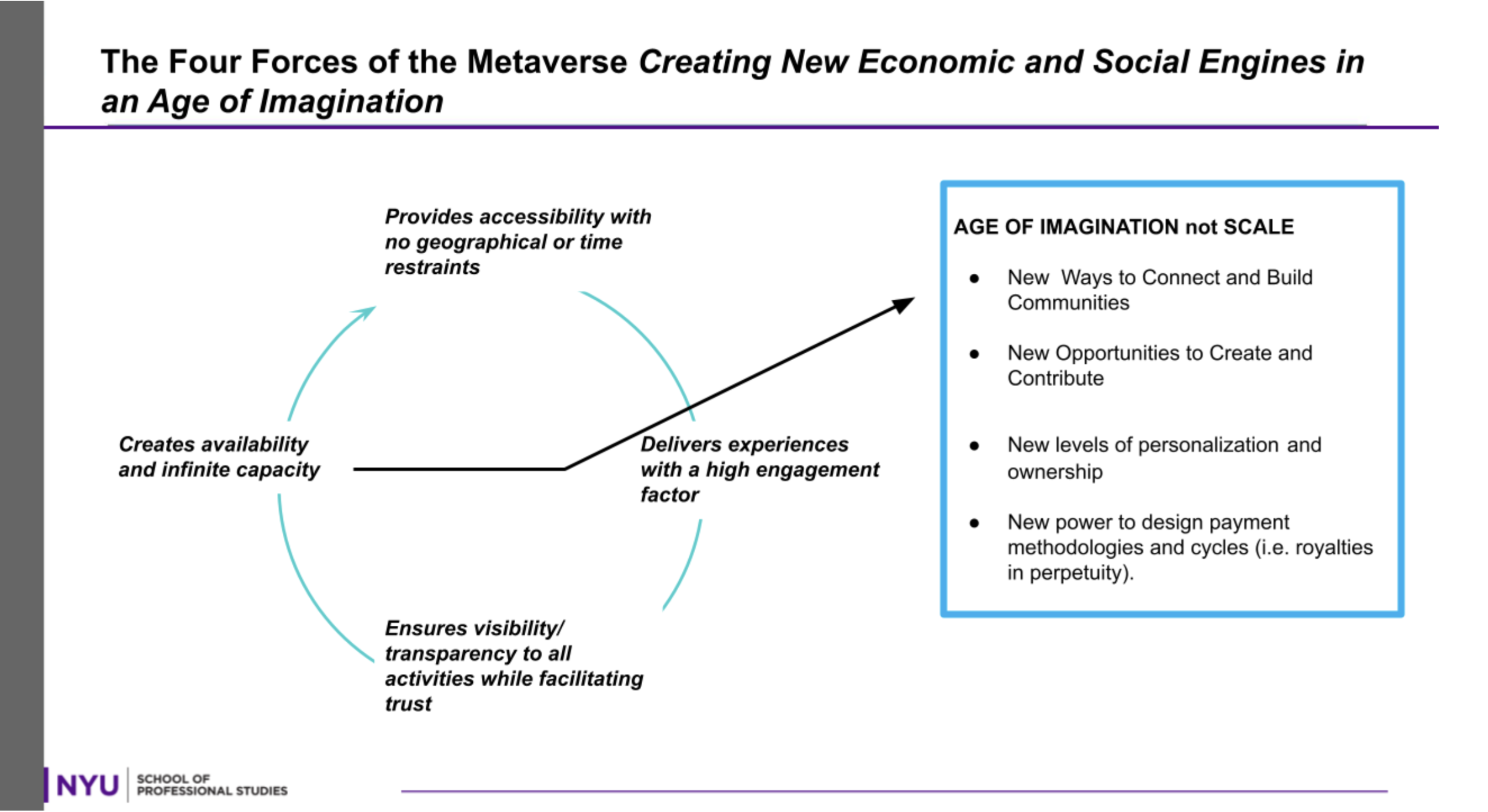 Four Forces of Metaverse